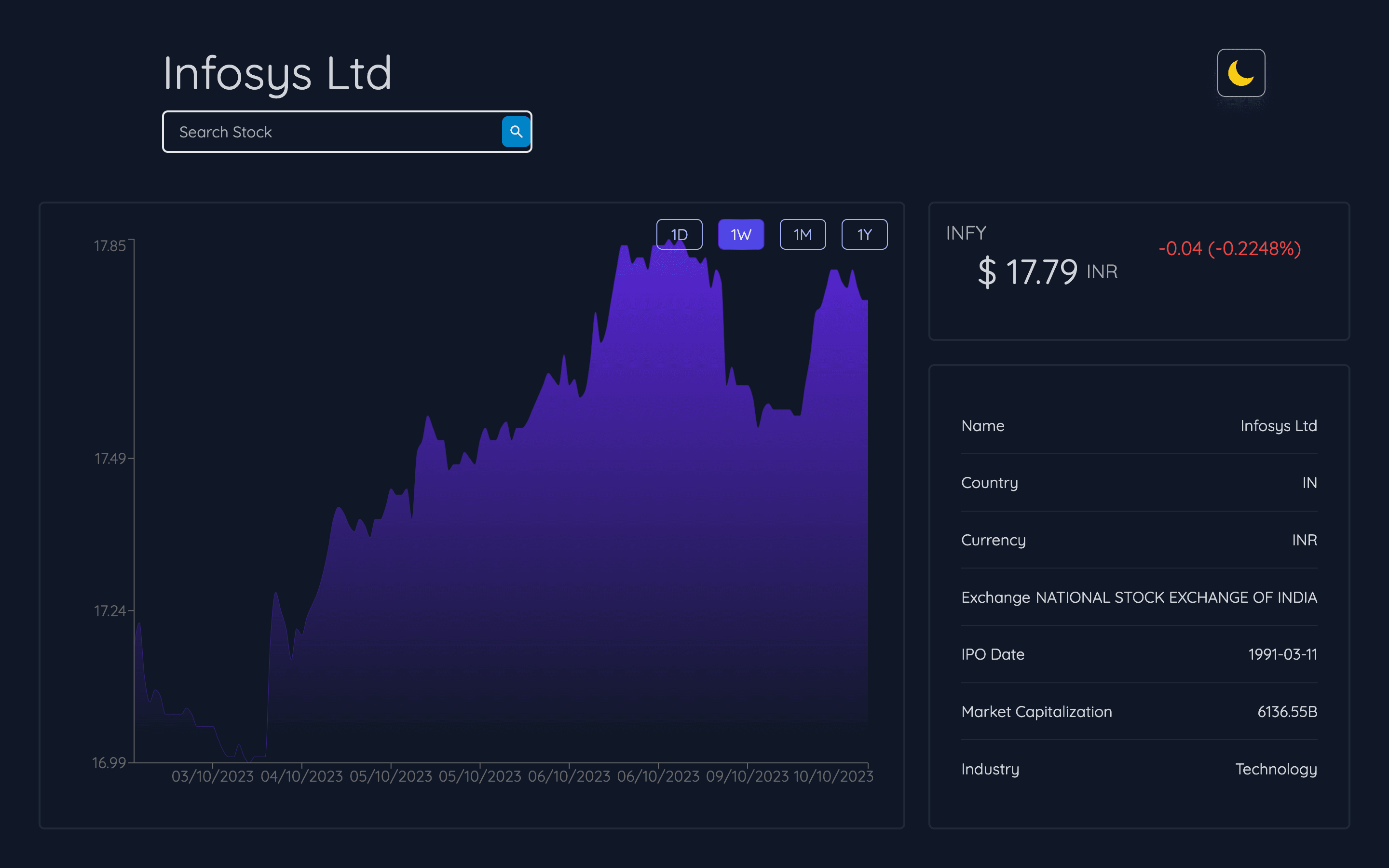 Stock Dashboard